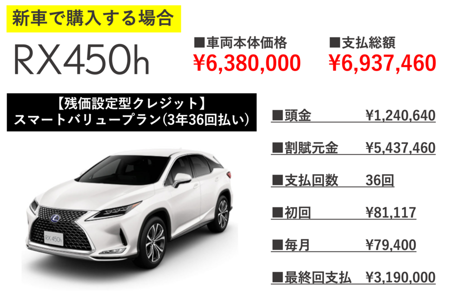 Online Magazine 004 新車 中古車それぞれのメリット Lexus Tokyo レクサス東京