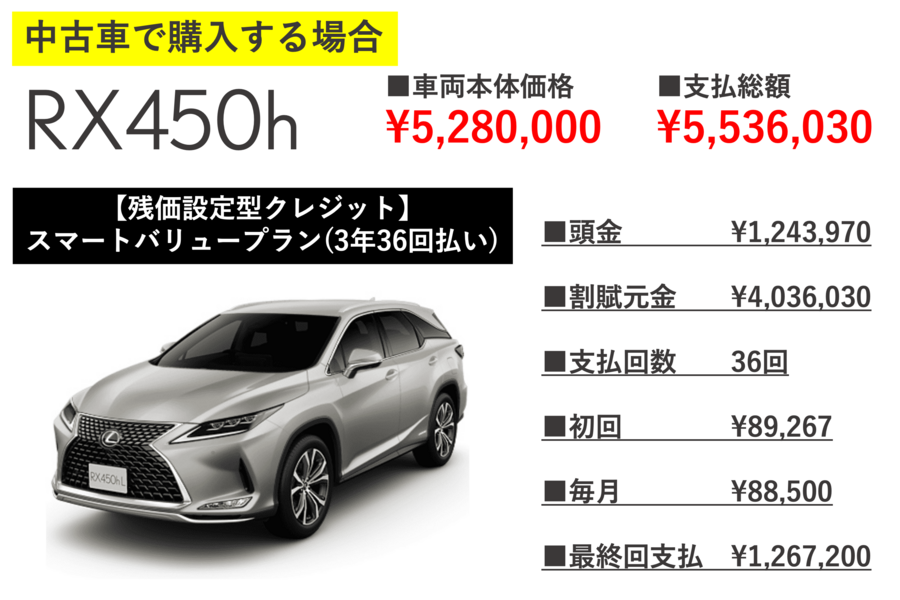 Online Magazine 004 新車 中古車それぞれのメリット Lexus Tokyo レクサス東京