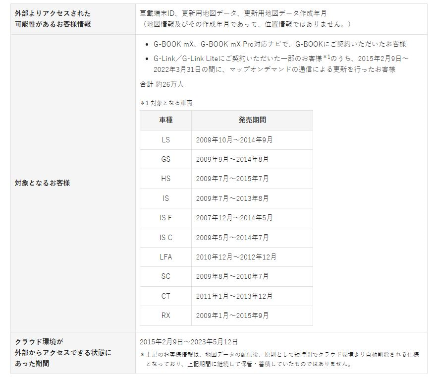 クラウド設定によるお客様情報の漏洩可能性に関するお詫びと