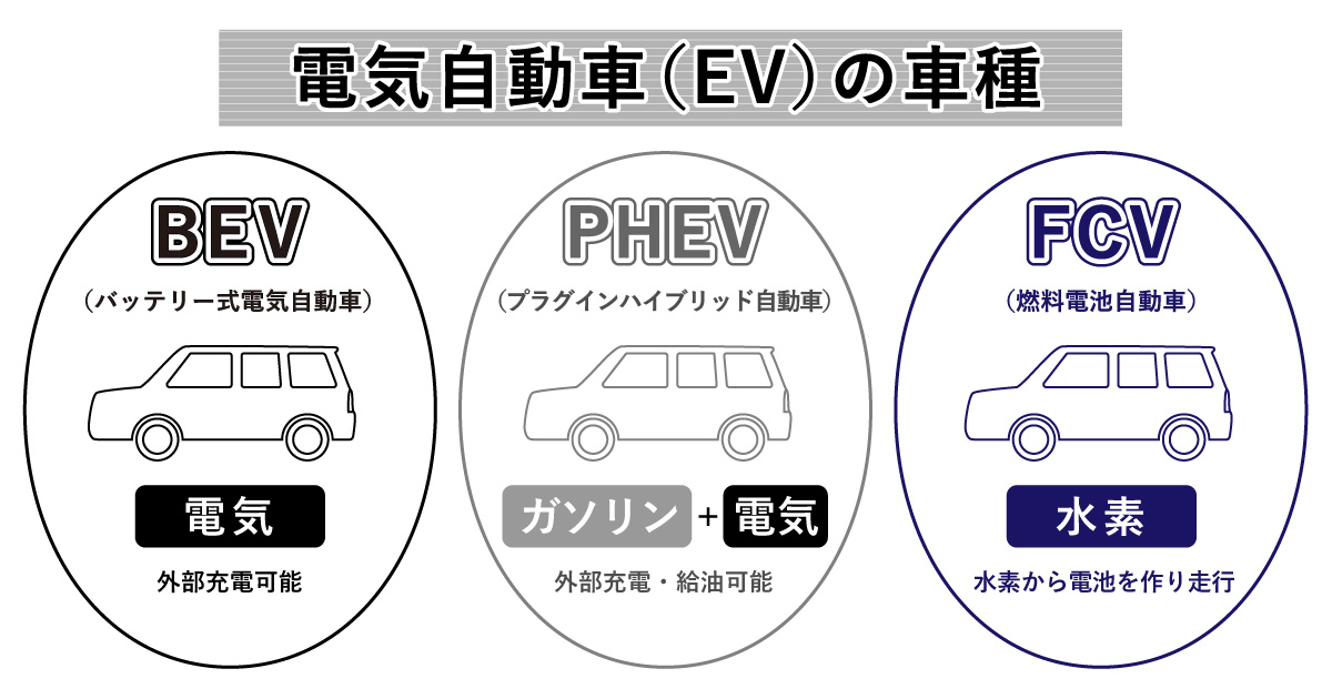 BEVとは何? 電気自動車の仕組みや違いをわかりやすく解説:イメージ02