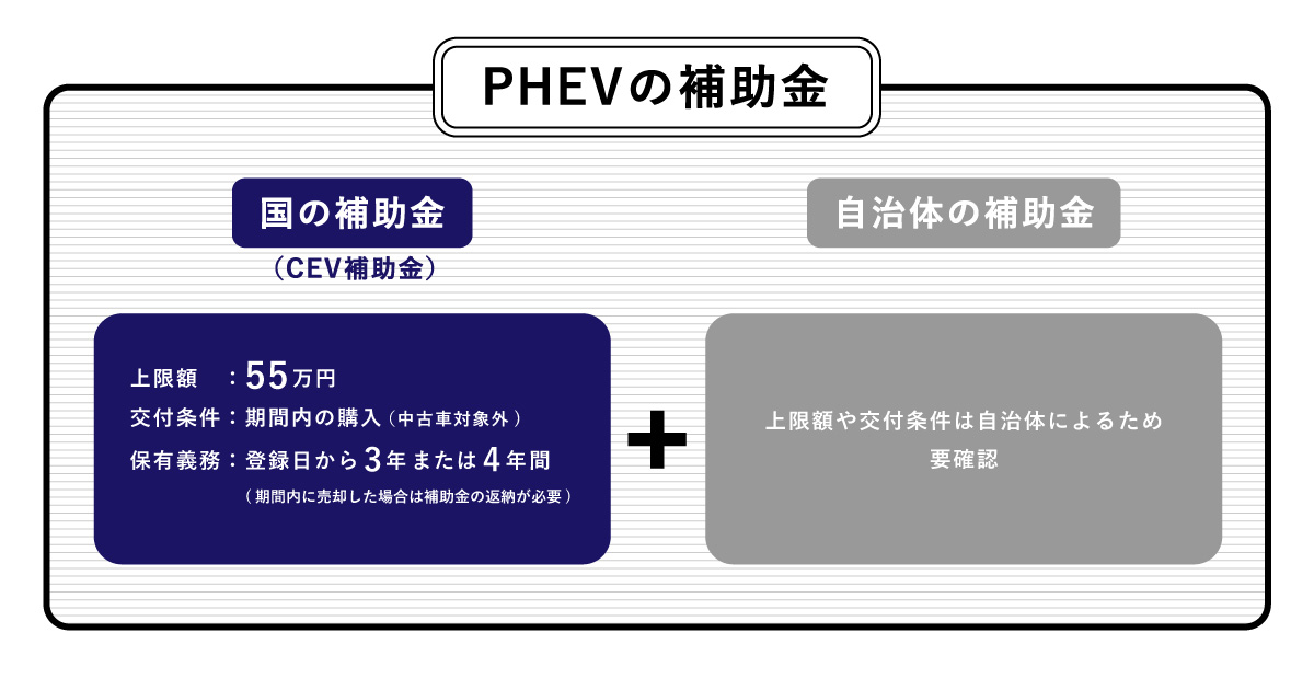 【2024年版】PHEVの補助金の金額・申請方法・活用時の注意点:イメージ02
